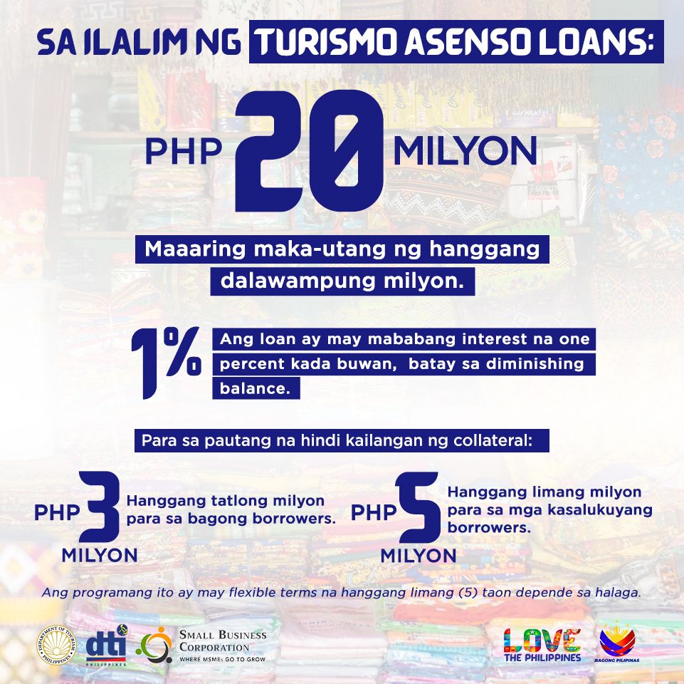 Low Interest 1% Monthly Tourism Business Loans Philippines
